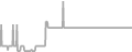 Oceanview Cruise Price History