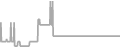 Oceanview Cruise Price History