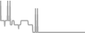 Balcony Cruise Price History