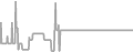 Interior Cruise Price History