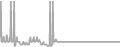 Suite Cruise Price History