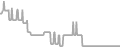 Oceanview Cruise Price History