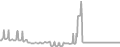 Suite Cruise Price History