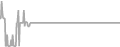 Oceanview Cruise Price History
