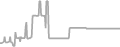 Suite Cruise Price History