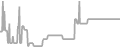 Balcony Cruise Price History