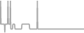 Balcony Cruise Price History