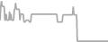 Oceanview Cruise Price History