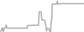 Suite Cruise Price History