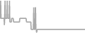 Balcony Cruise Price History