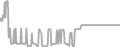 Balcony Cruise Price History