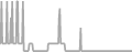 Balcony Cruise Price History