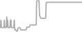 Oceanview Cruise Price History