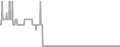Oceanview Cruise Price History