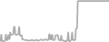 Suite Cruise Price History