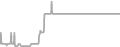 Balcony Cruise Price History