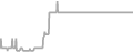 Oceanview Cruise Price History