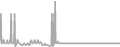 Suite Cruise Price History