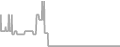 Balcony Cruise Price History