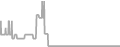 Interior Cruise Price History
