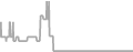 Oceanview Cruise Price History