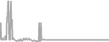 Suite Cruise Price History