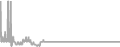 Suite Cruise Price History