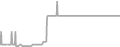 Balcony Cruise Price History