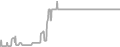 Interior Cruise Price History