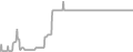 Oceanview Cruise Price History