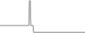 Oceanview Cruise Price History