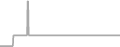 Oceanview cabin price history