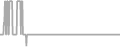 Suite Cruise Price History