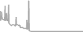 Oceanview Cruise Price History