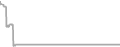 Suite Cruise Price History