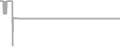 Suite Cruise Price History