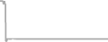 Suite Cruise Price History