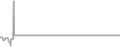 Oceanview cabin price history