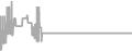 Interior Cruise Price History