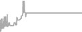 Oceanview Cruise Price History