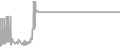 Suite Cruise Price History