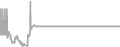 Suite cabin price history