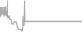 Oceanview Cruise Price History