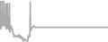 Suite Cruise Price History