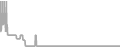Oceanview Cruise Price History