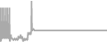 Suite Cruise Price History