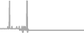 Interior Cruise Price History