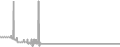 Interior Cruise Price History