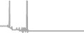 Oceanview Cruise Price History
