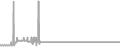 Balcony Cruise Price History